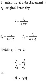 inverse square law equations