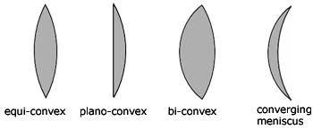 types of converging lens