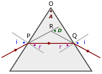 minimum deviation by a prism