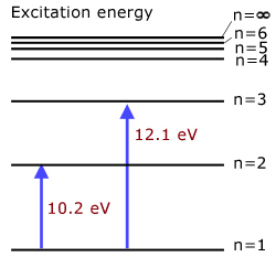 excitation energy
