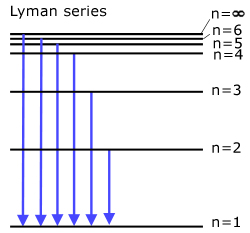The Lyman Series