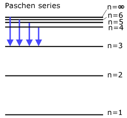 The paschen Series