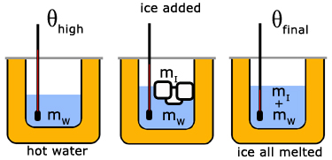 specific latent heat method of mixtures apparatus