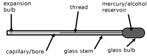 liquid in glass thermometer