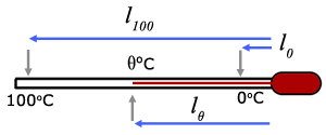 liquid in glass thermometer equation
